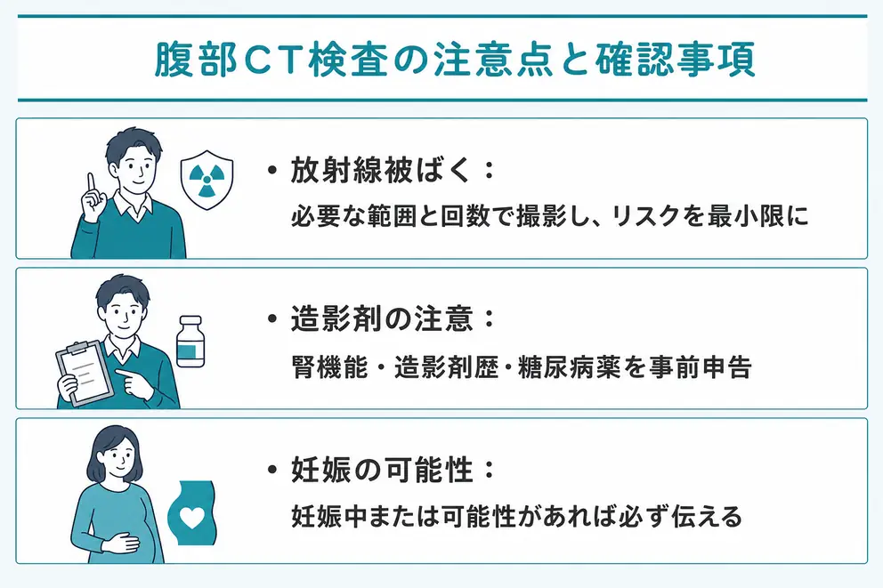 腹部CTでは被ばく・造影剤・妊娠などを事前に確認する