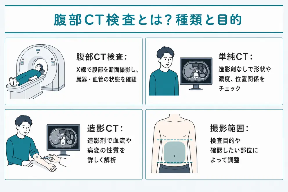 腹部CT検査はX線で腹部を断面画像にする検査