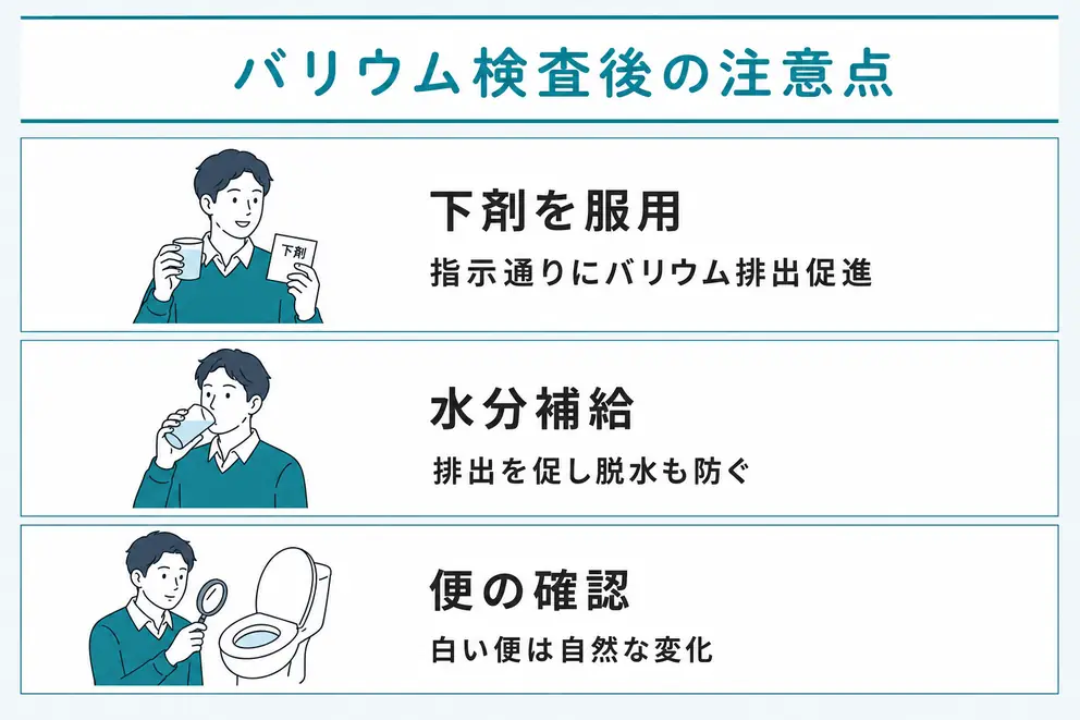 検査後は下剤と水分でバリウムの排出を促す