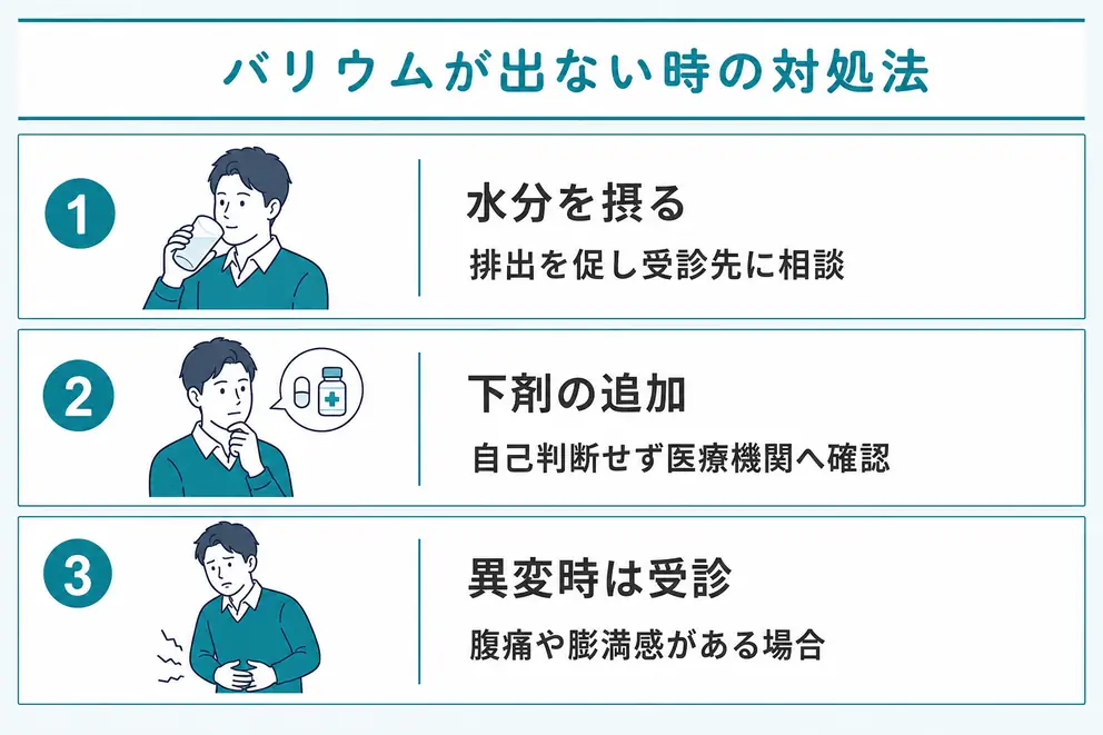 バリウムが出ないときは排便状況と症状を確認する