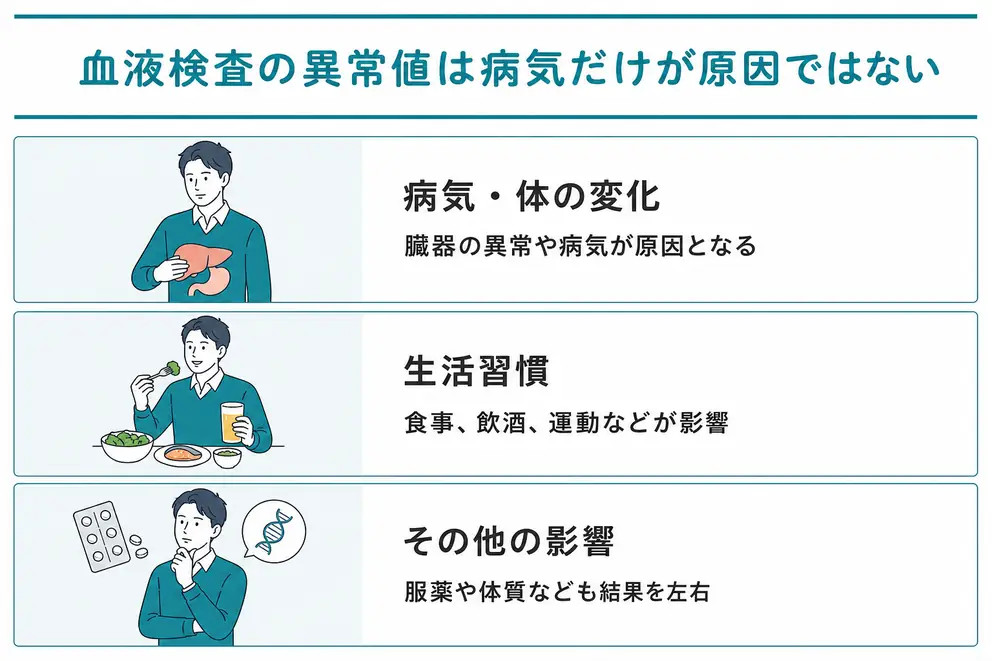血液検査でひっかかる原因は病気だけではない