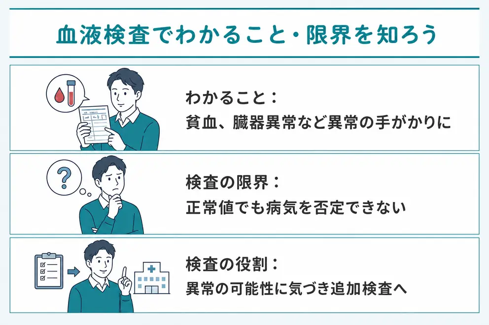 血液検査で正常値でも病気を否定できない
