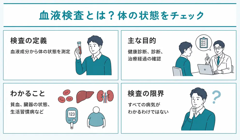 血液検査とは血液の成分から体の状態を確認する検査