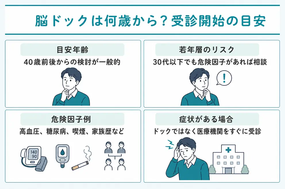 脳ドックは何歳から受けるかを年齢とリスクで考える