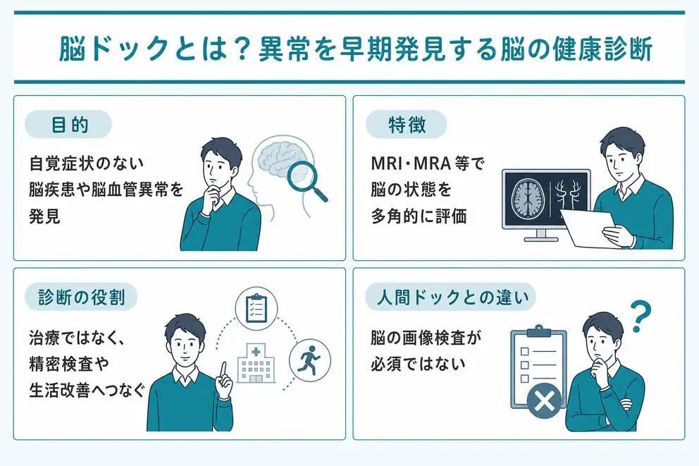 脳ドックとは脳や脳血管の異常を調べる健康診断