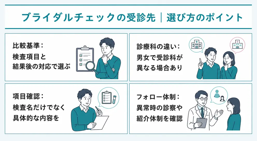 受診先は検査項目と結果後の対応まで確認して選ぶ