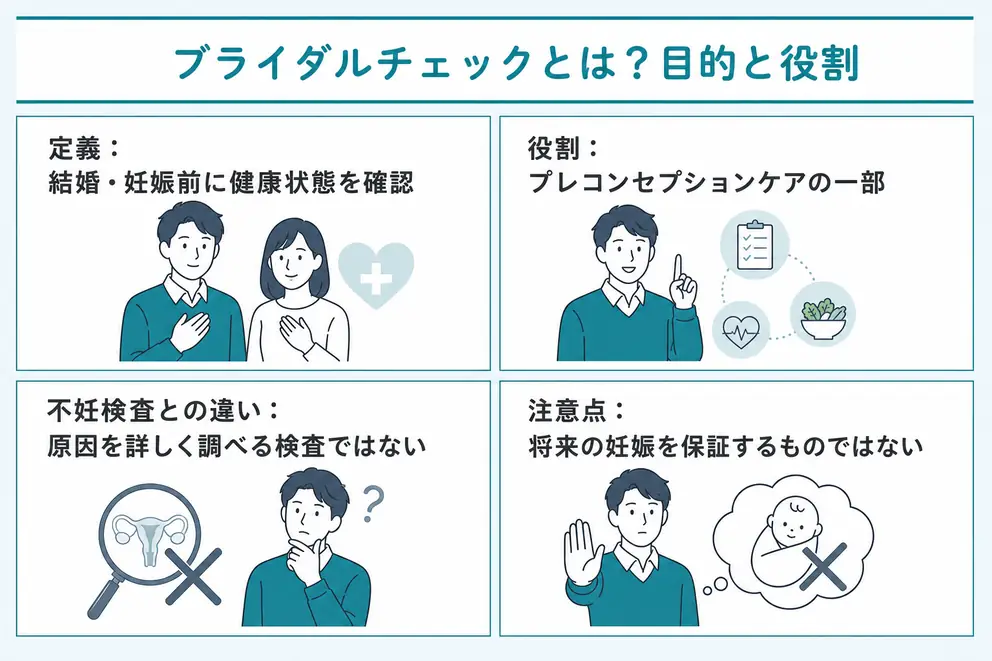ブライダルチェックとは結婚や妊娠前に健康状態を確認する検査