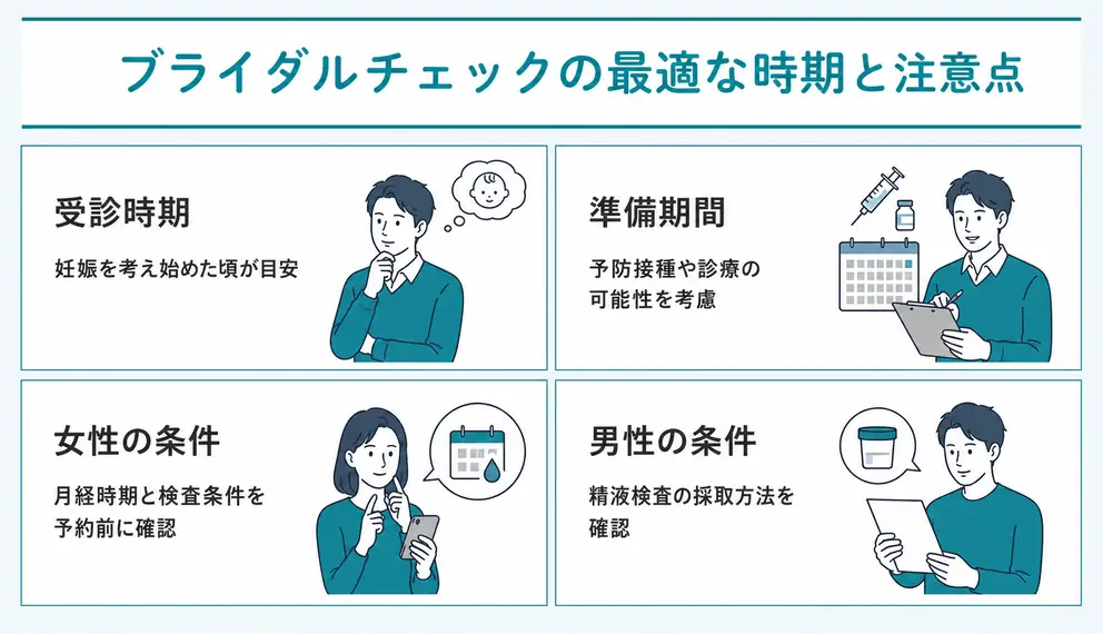 ブライダルチェックは妊娠を考え始めた時期に受けると準備しやすい