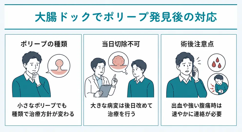 大腸ポリープ発見後は切除方法と病理結果で対応が決まる