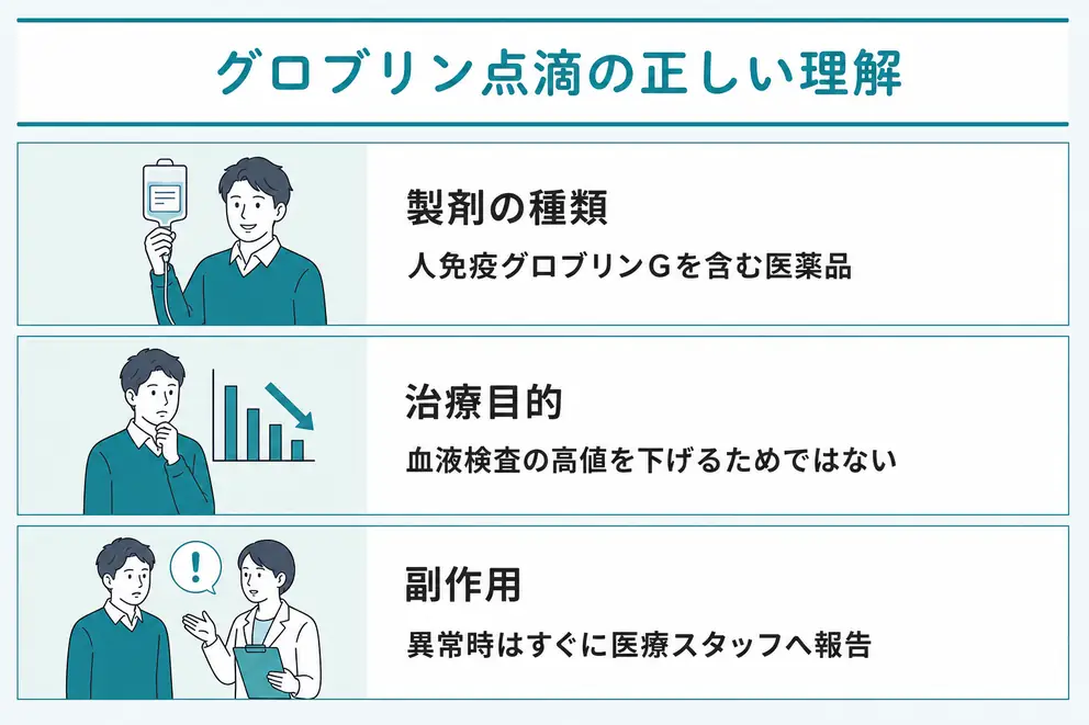 グロブリンの点滴は免疫グロブリン製剤で高値を下げる治療ではない