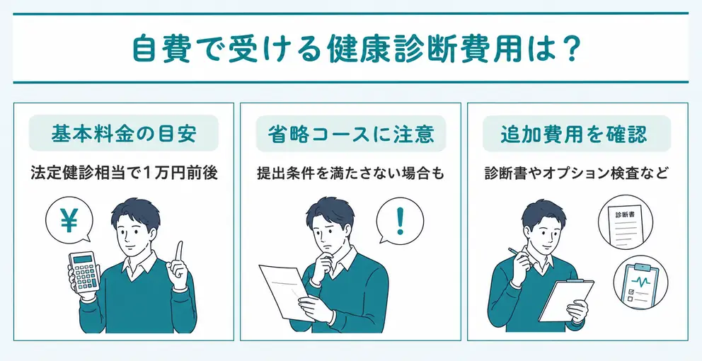 健康診断の費用は自費なら法定健診相当で1万円前後が目安