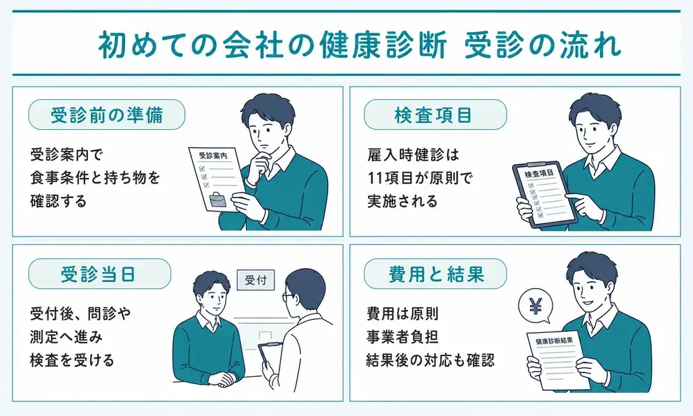 会社の健康診断が初めてでも受診案内と当日の流れを押さえれば迷いにくい