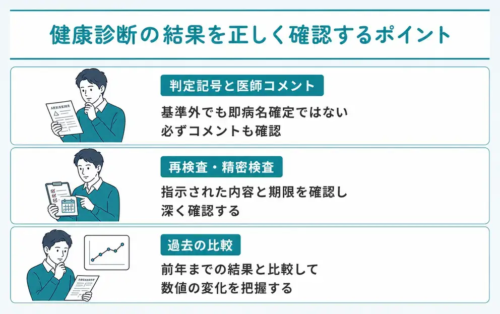 健康診断の結果は判定記号だけでなく再検査の内容と期限まで確認する