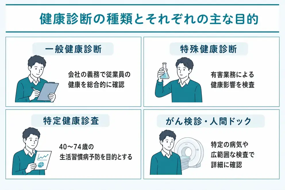 健康診断の種類は会社の法定健診や特定健診など目的別に分かれる