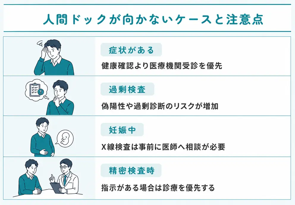 人間ドックより診療を優先する場面