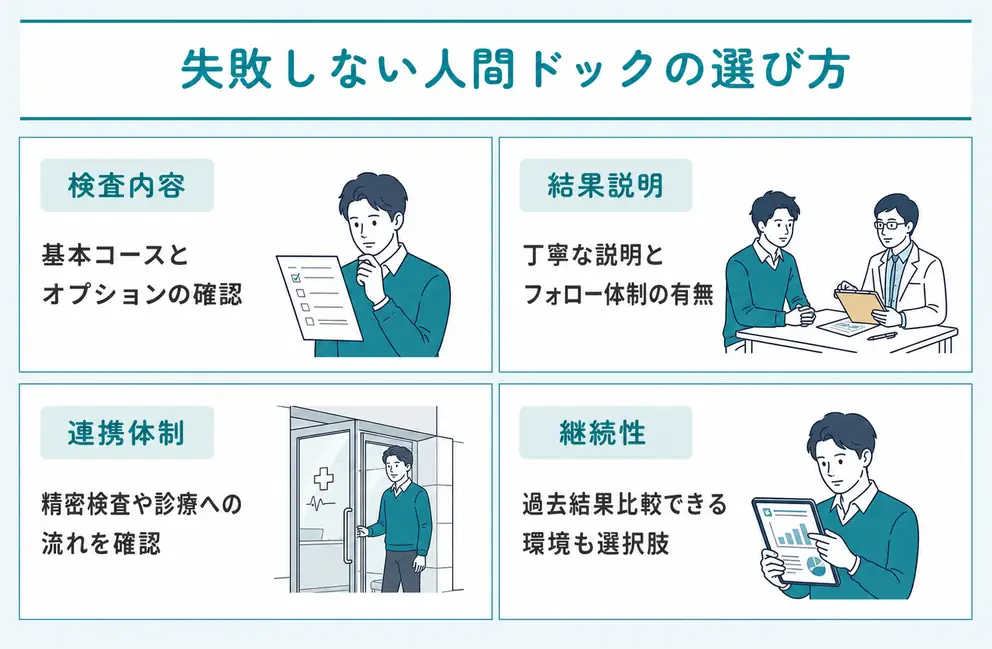 人間ドックを選ぶときの比較項目