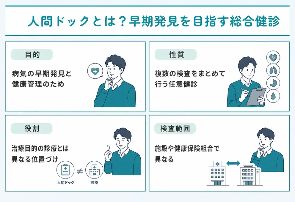 人間ドックの目的と特徴