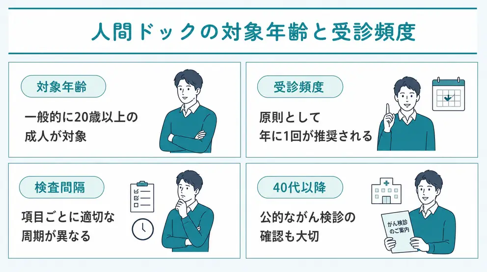 人間ドックを受ける年齢と受診頻度