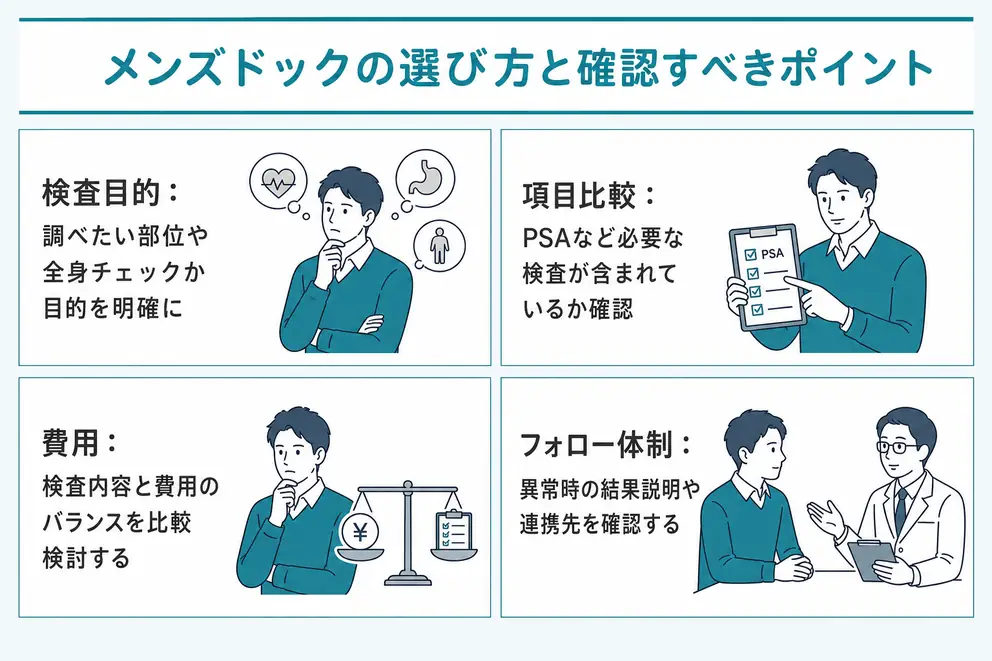 メンズドックは受診済みの検査と目的を照らして選ぶ