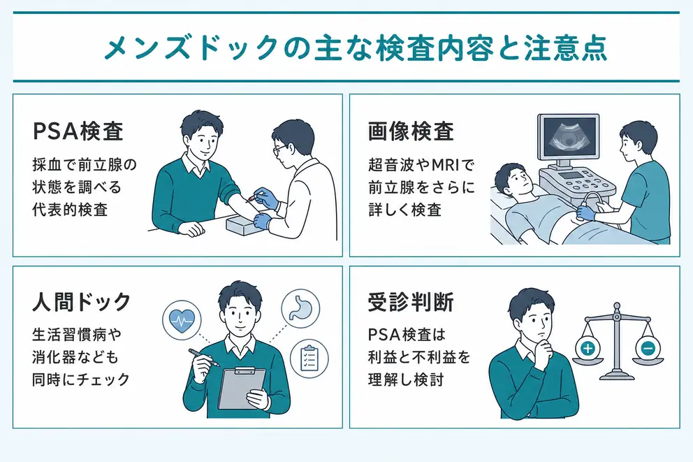 メンズドックの検査内容はPSA検査と人間ドック項目が中心