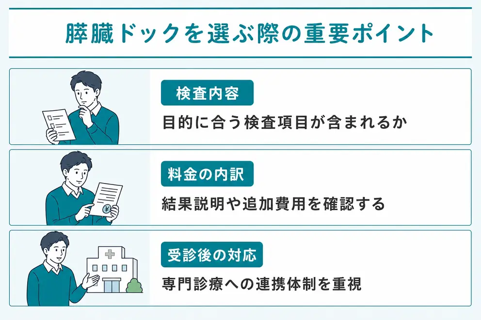 膵臓ドックは料金より検査内容と受診後の対応で選ぶ