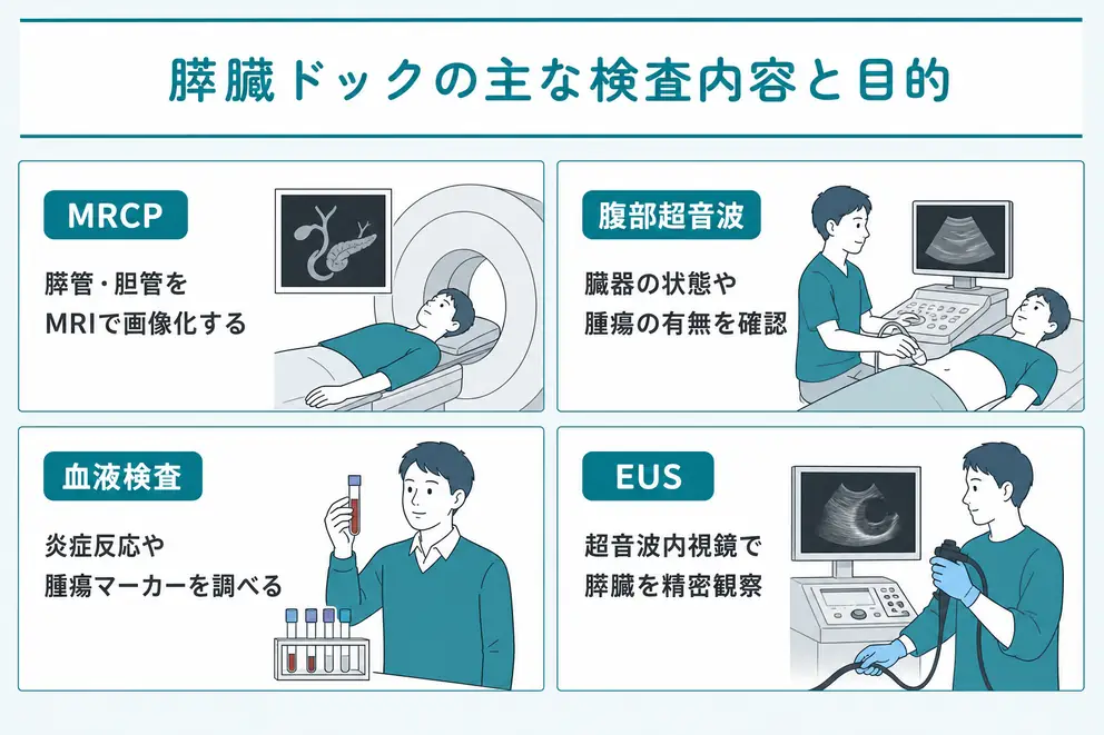 膵臓ドックの検査内容はMRCPを中心に施設ごとに異なる