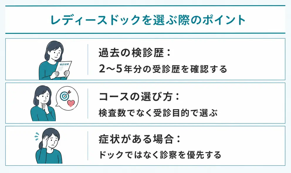 レディースドックを選ぶときは年齢と受診歴から必要な検査を絞る