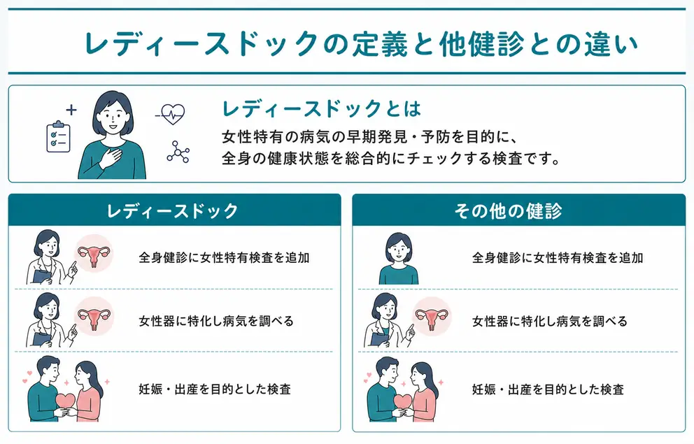 レディースドックとは女性向けの検査を組み合わせた健診
