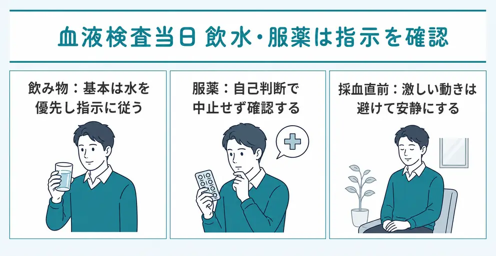 血液検査当日は水分と服薬の指示を確認する