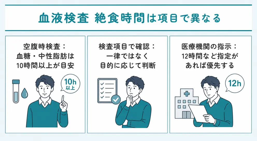 血液検査の絶食時間は検査項目で異なる