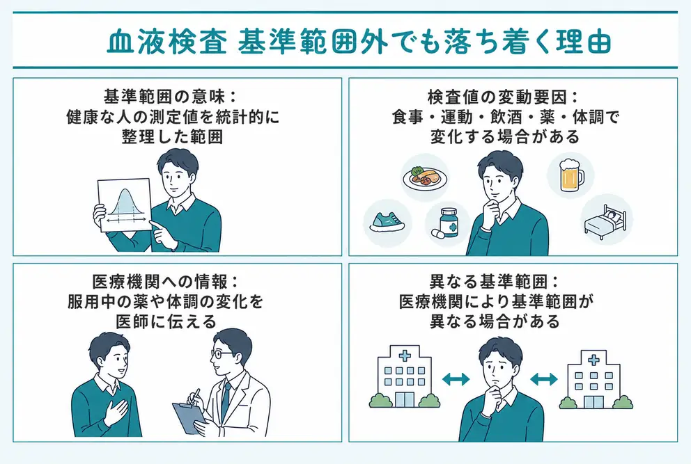 基準範囲から外れた数値だけで病気とは決められない
