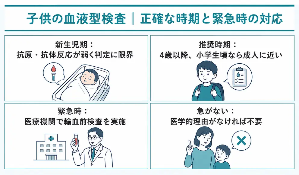 子供の血液型検査は正確さを重視するなら4歳以降に受ける