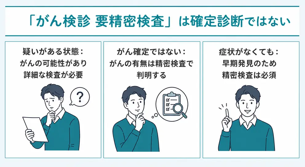 がん検診の要精密検査はがんの確定診断ではない