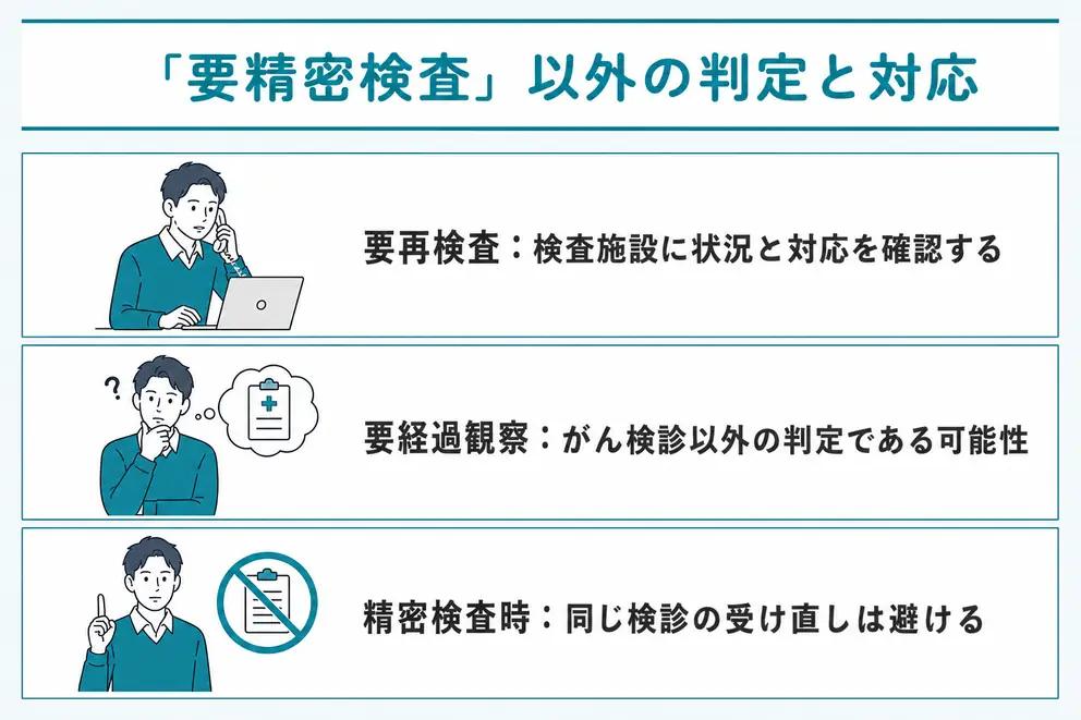 「要再検査」や「要経過観察」は要精密検査と分けて確認する