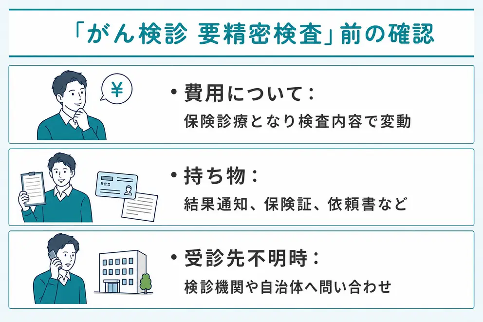 精密検査を受ける前に費用と持ち物を確認する