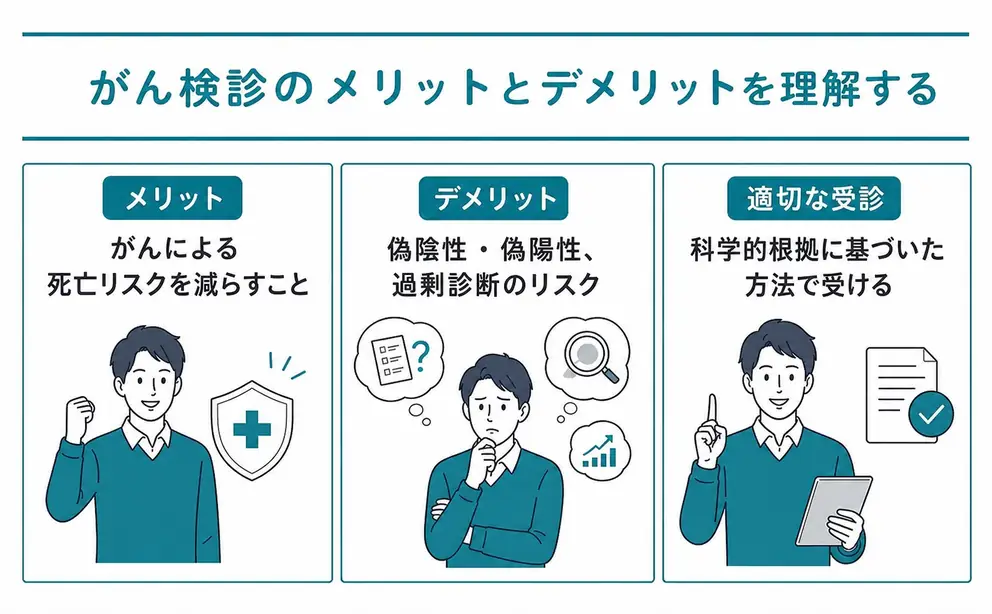 がん検診には早期発見のメリットだけでなくデメリットもある
