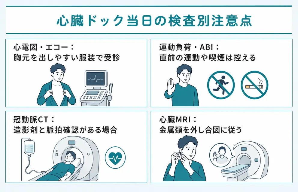 当日の注意点は受ける検査ごとに異なる