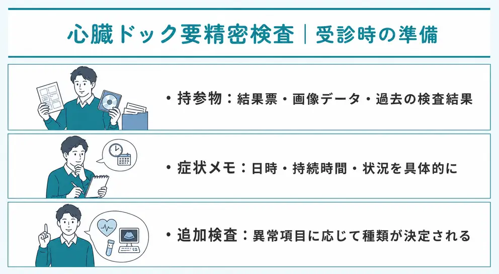 要精密検査になったら結果票と過去の検査データを持って循環器内科を受診する