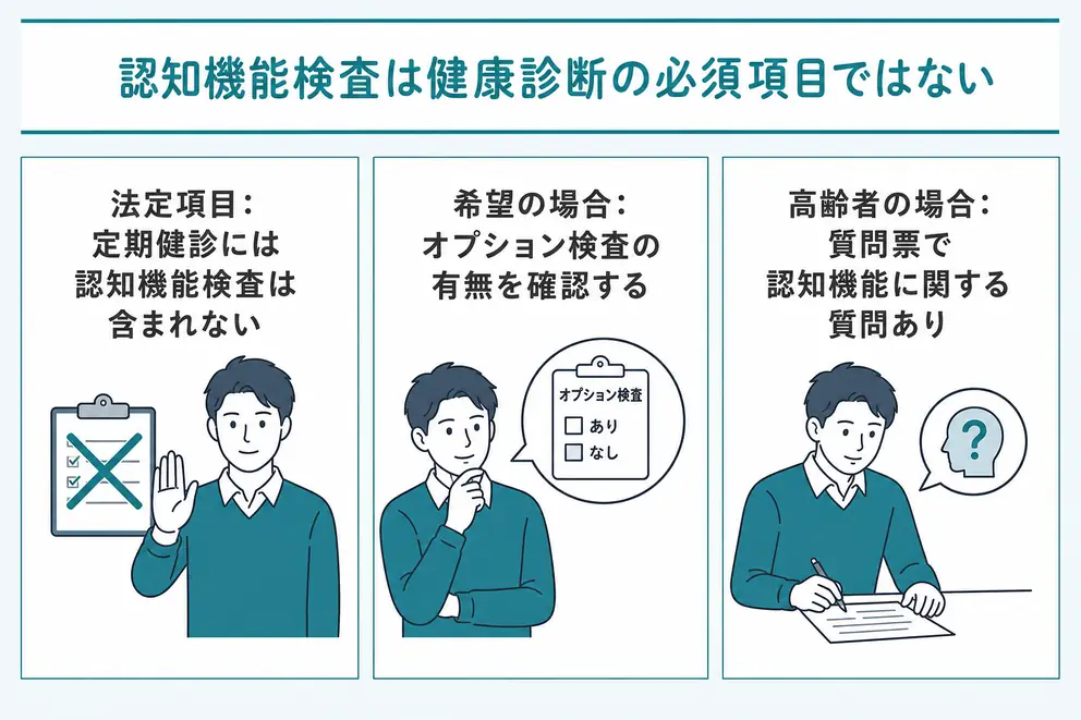 物忘れ検査は会社の定期健康診断の法定項目には含まれない