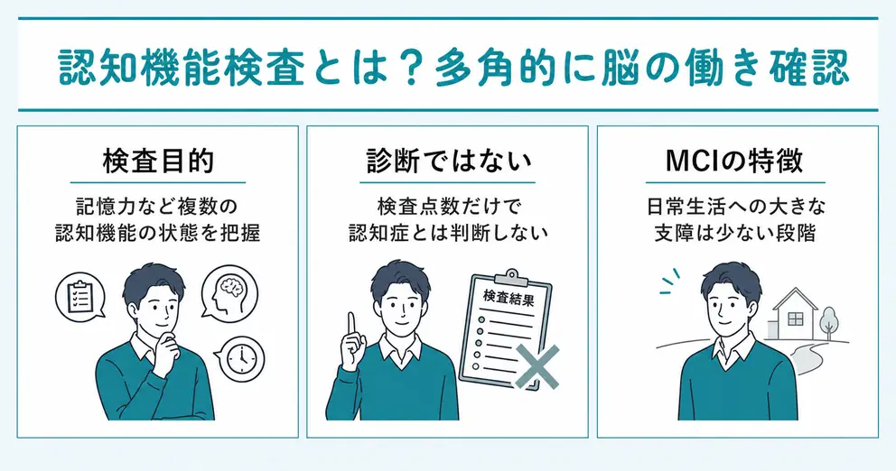 認知機能検査は記憶や注意など複数の脳の働きを確認する検査