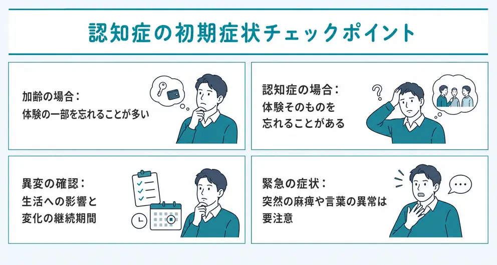 認知症の初期症状チェックは物忘れと生活の変化を合わせて確認する