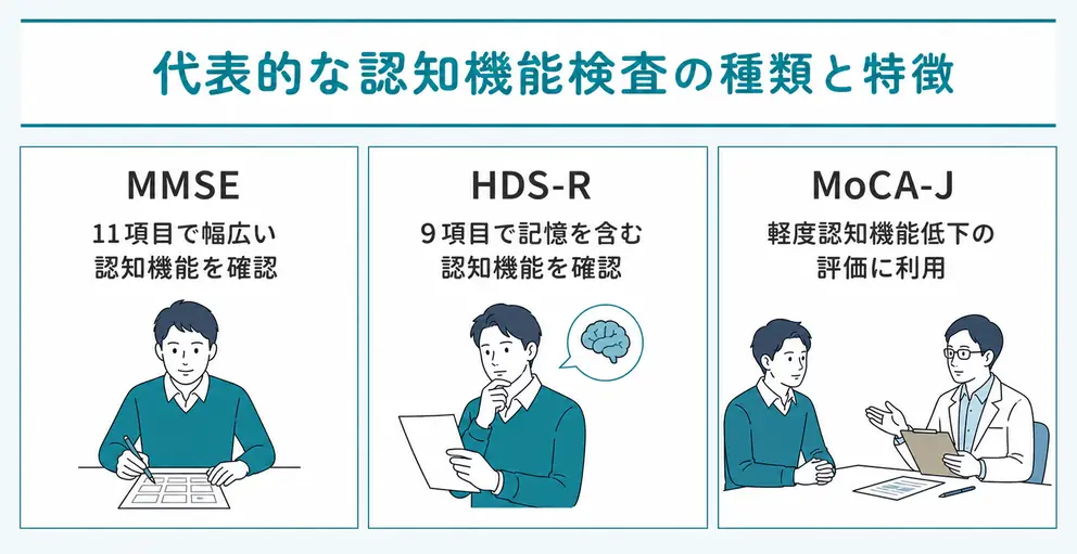 認知機能検査の内容はMMSE・HDS-R・MoCA-Jなどで異なる