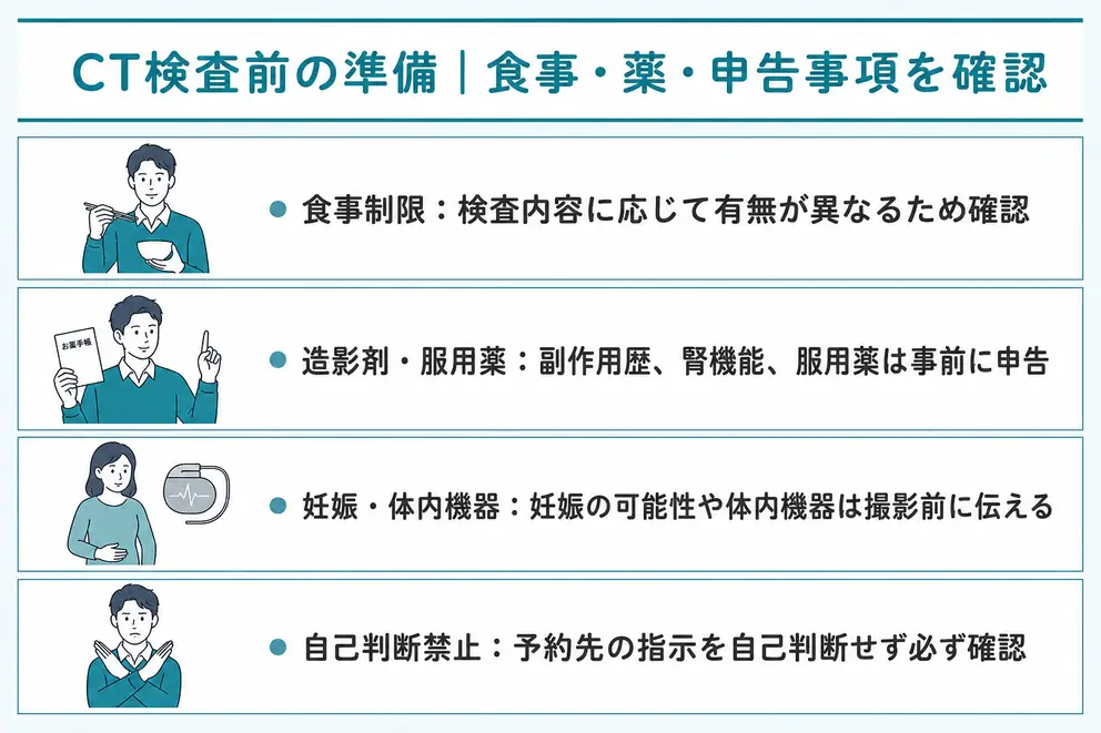 CT検査前は食事と薬と造影剤の条件を確認する