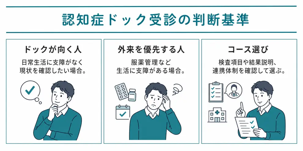 認知症ドックを受けるかは症状の有無と受診目的で決める