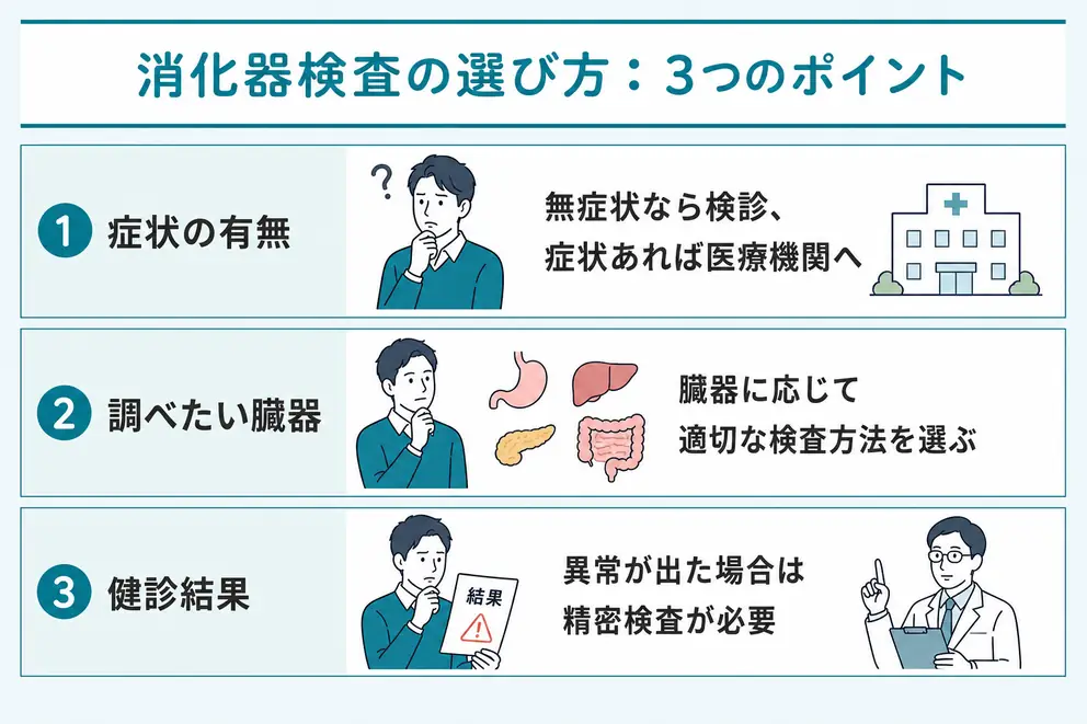 消化器系検査は年齢・症状・確認したい臓器から選ぶ
