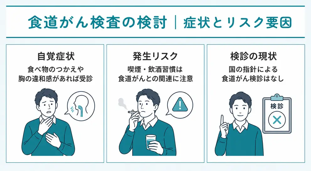 食道がん検査を考える場面は症状と発生リスクで分けて考える