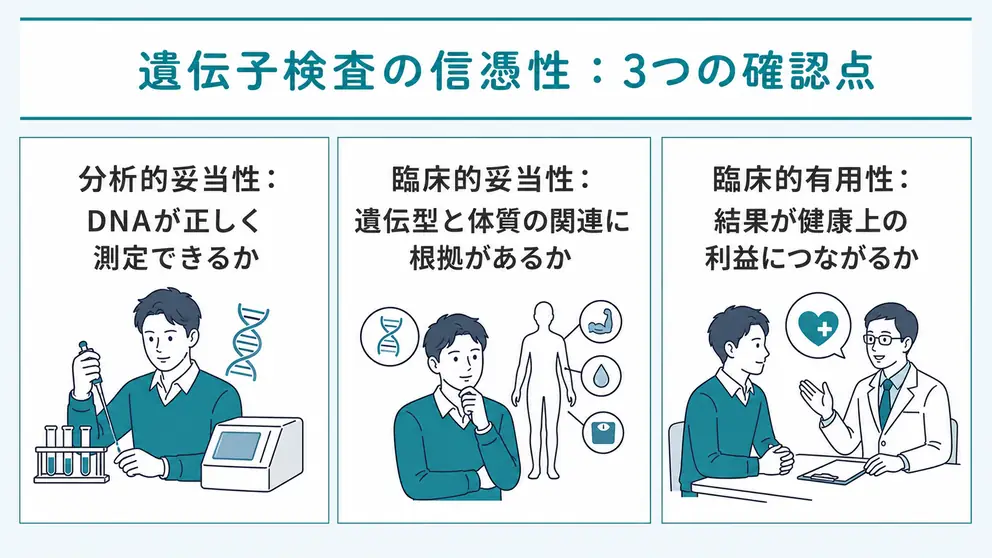 遺伝子検査の信憑性は3つの観点で確認する