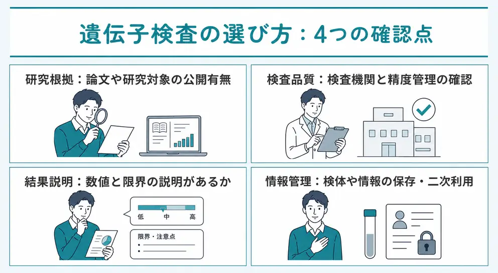 ダイエット目的の遺伝子検査は4つの確認点で選ぶ