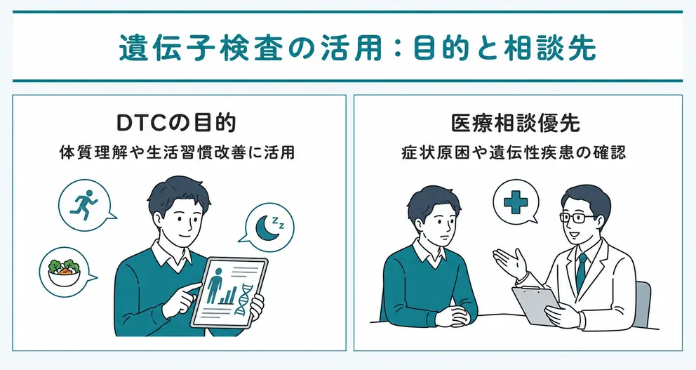 DTC遺伝子検査が向く目的と医療相談を優先する状況を分ける