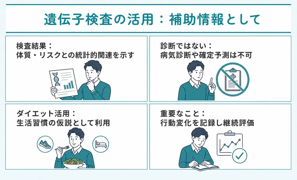 遺伝子検査は体質の答えではなく補助情報として活用する